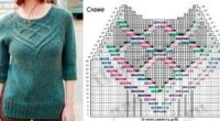 Жіночі креативні пуловери, в’язані спицями, з описом